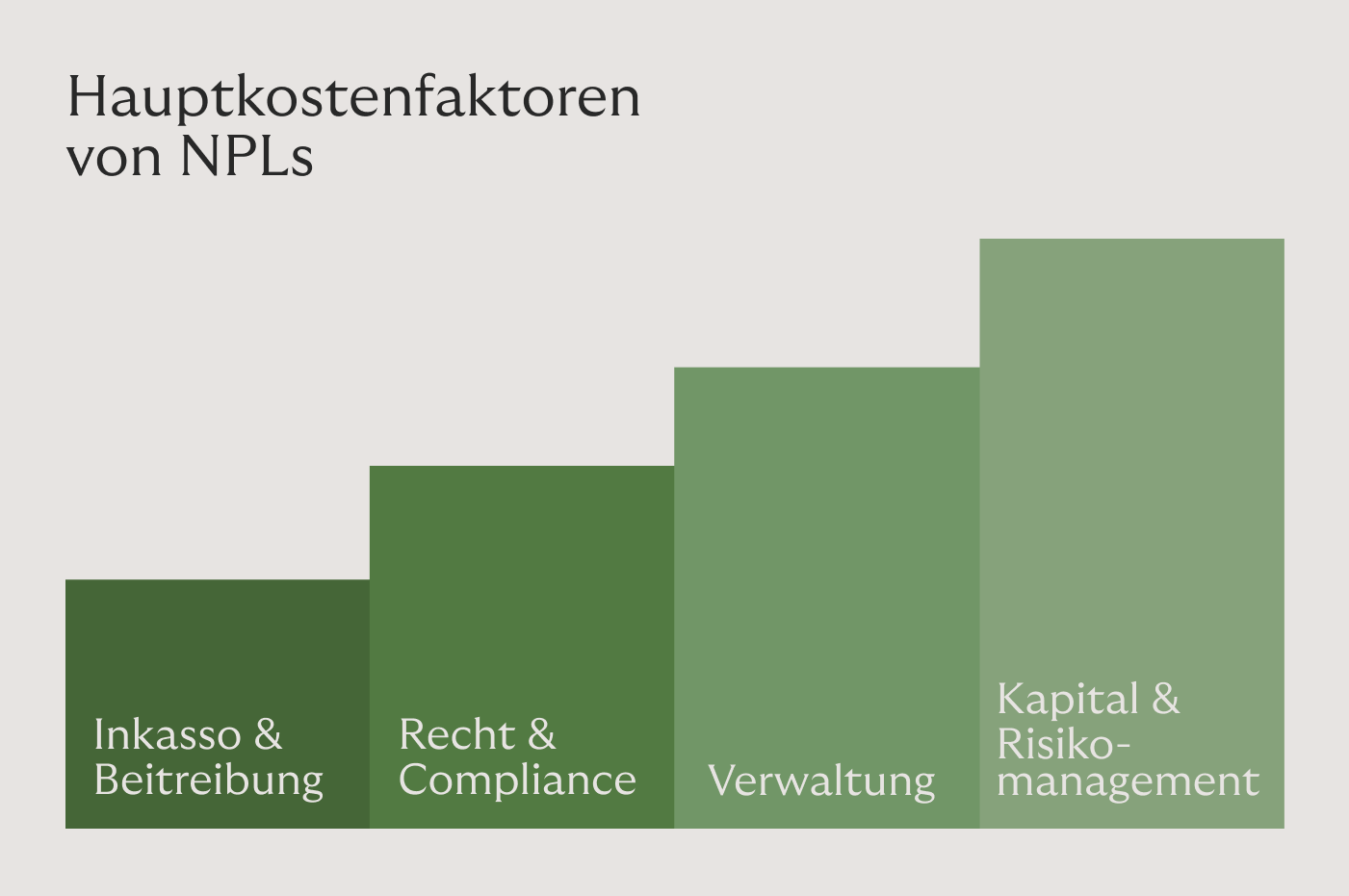 Hauptkostenfaktoren