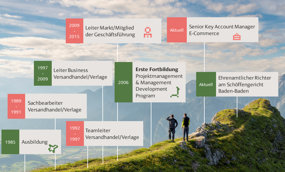 Grafik, die Dominicos Weg bei Riverty über die Jahre zeigt – mit Bergen im Hintergrund und zwei Personen, die den Gipfel erreichen und die Aussicht genießen.