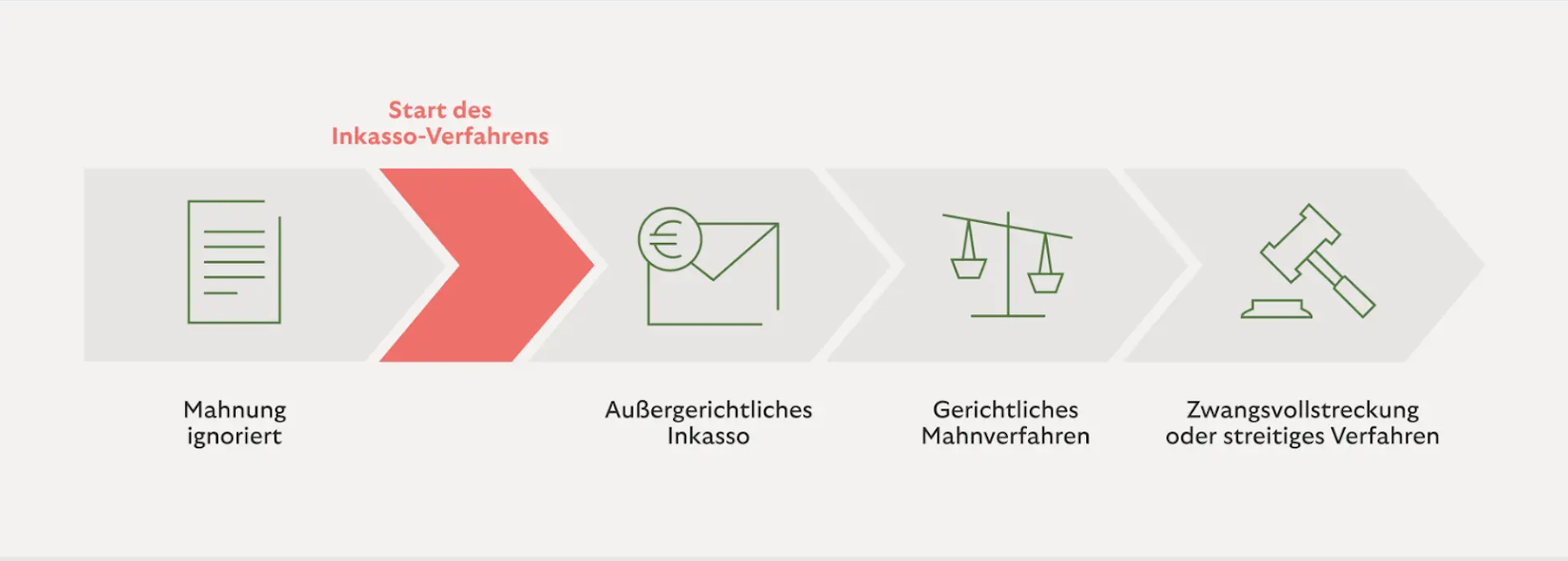 Key insights