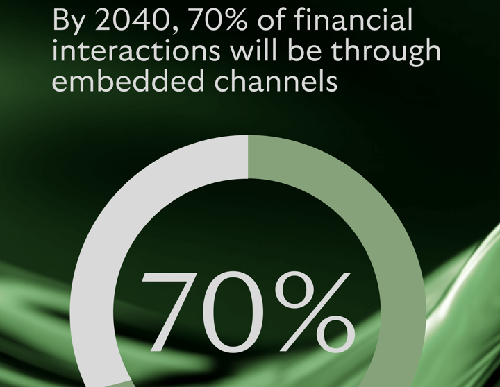 Infographic showing that by 2040, 70% of financial interactions will occur through embedded channels.