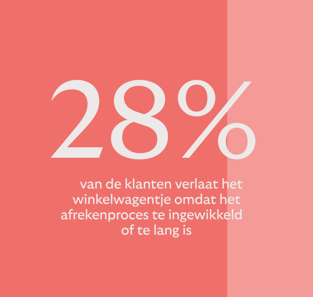 Eenvoudig winkelen