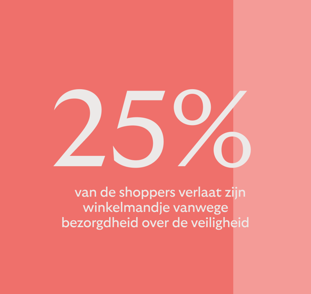 Veilige shoppen