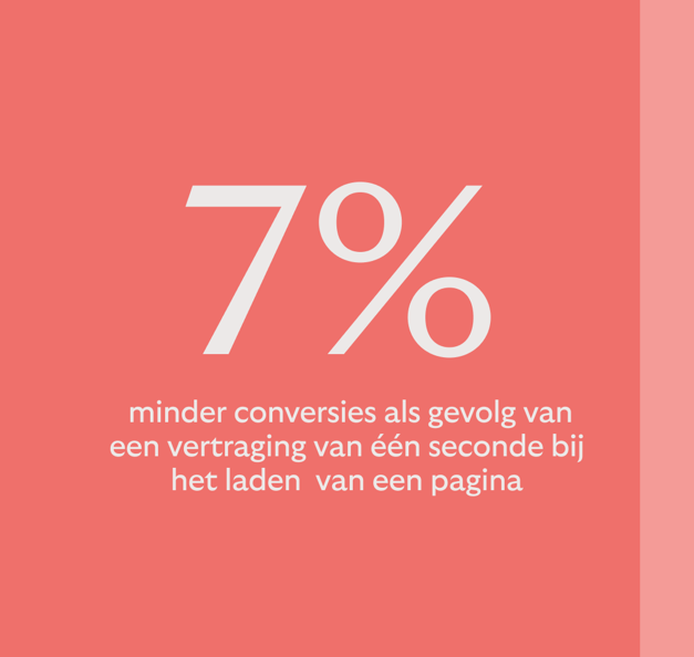 Snel afrekenen