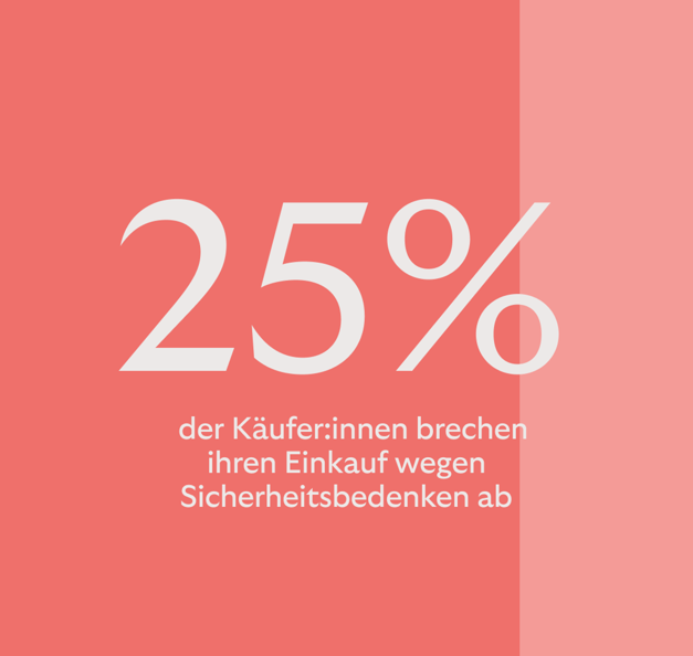Sichere Einkäufe