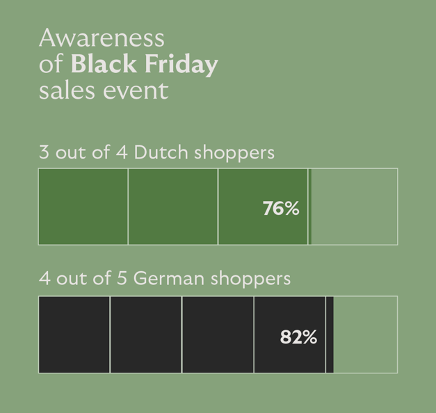 Black Friday Awareness