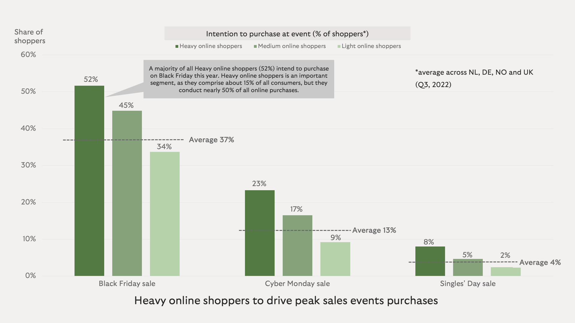 HS drive sales