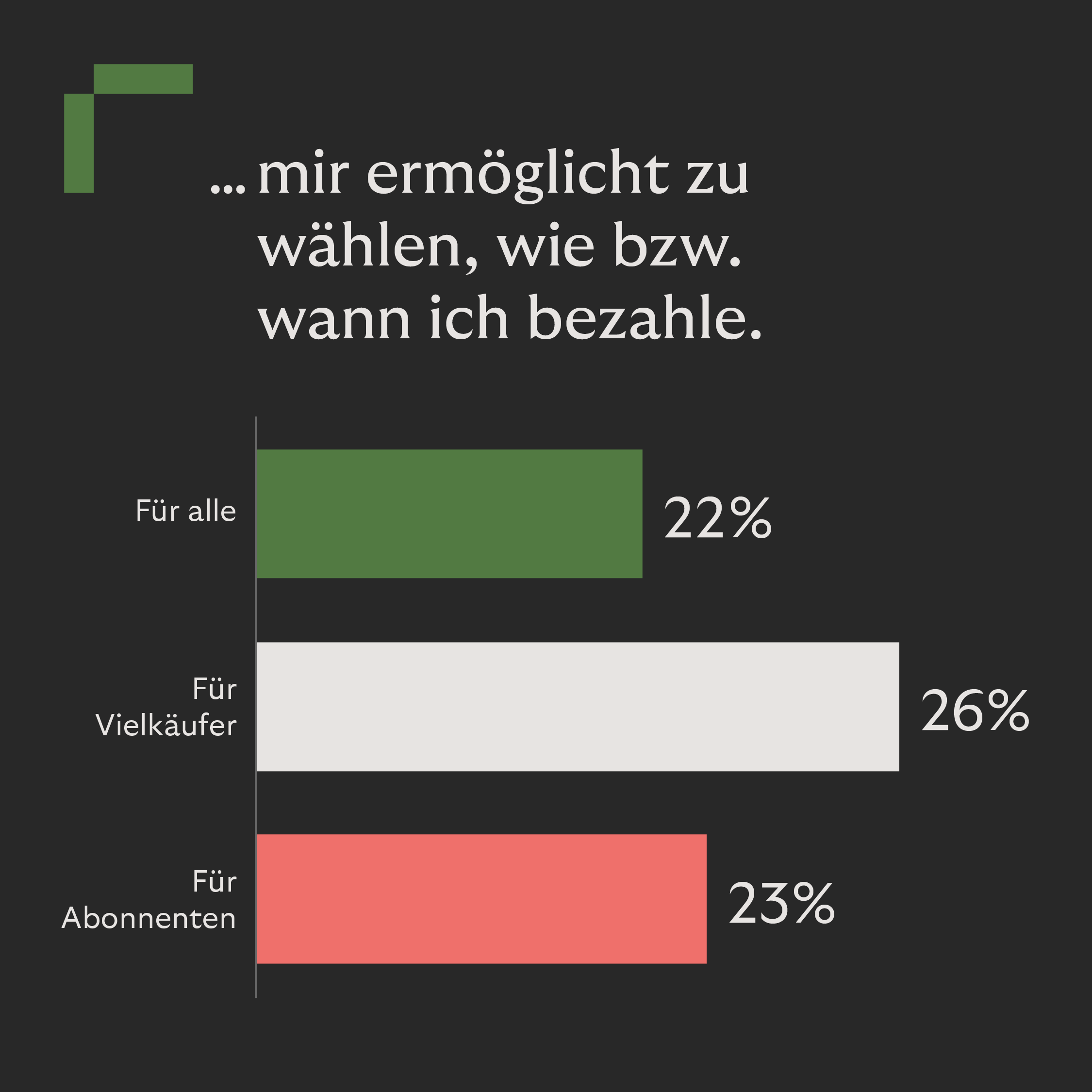 Key Insights