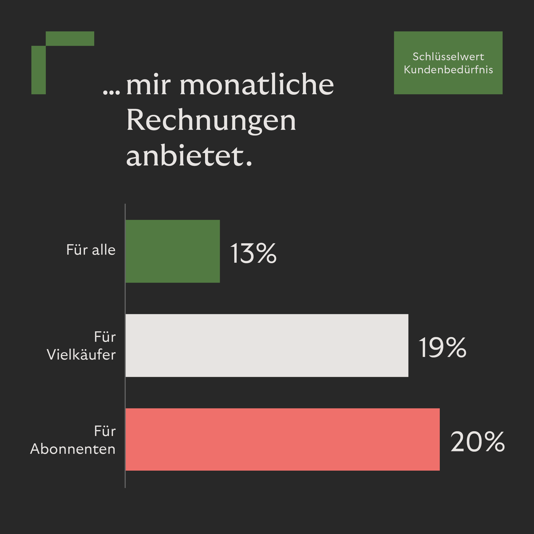 Key Insights