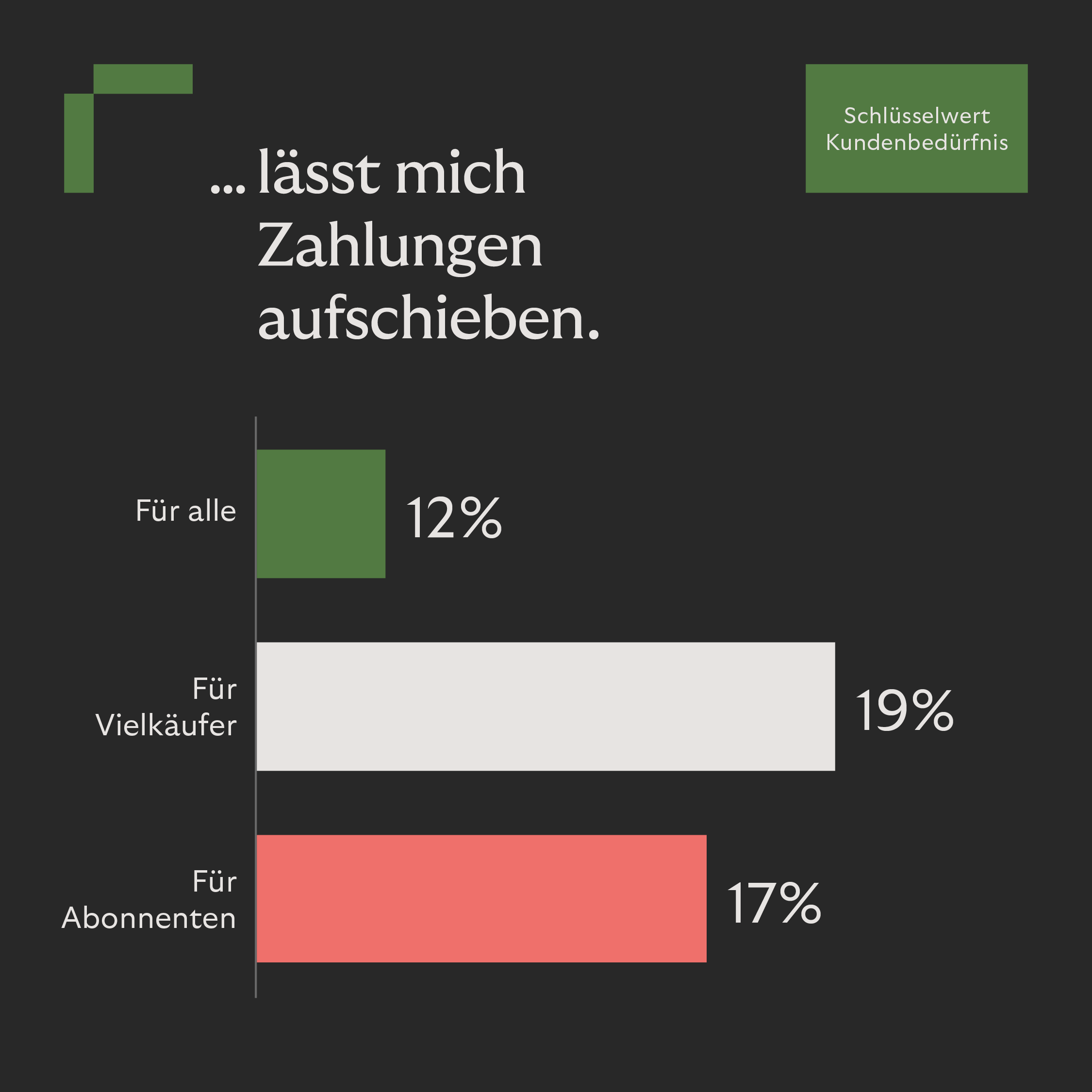 Key Insights