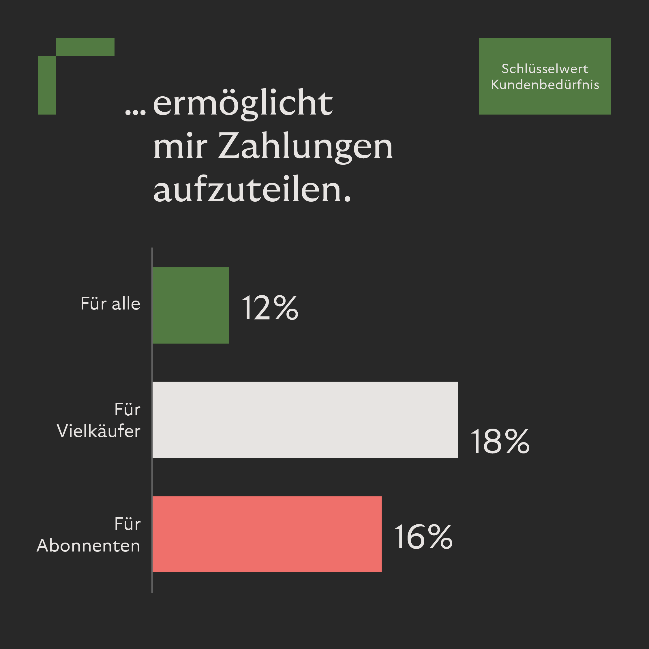 Key Insights